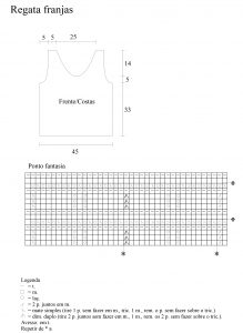 Figura1